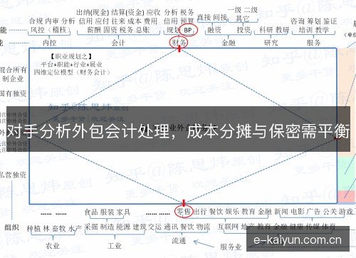 对手分析外包会计处理，成本分摊与保密需平衡