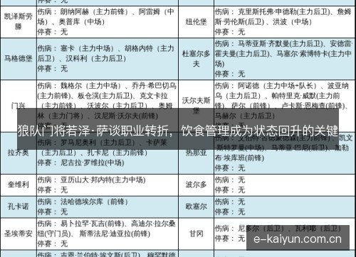 狼队门将若泽·萨谈职业转折，饮食管理成为状态回升的关键